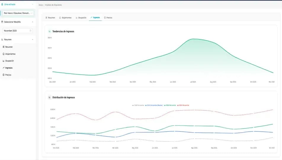 Gráfico de tendencias de ingresos turísticos y su distribución temporal.